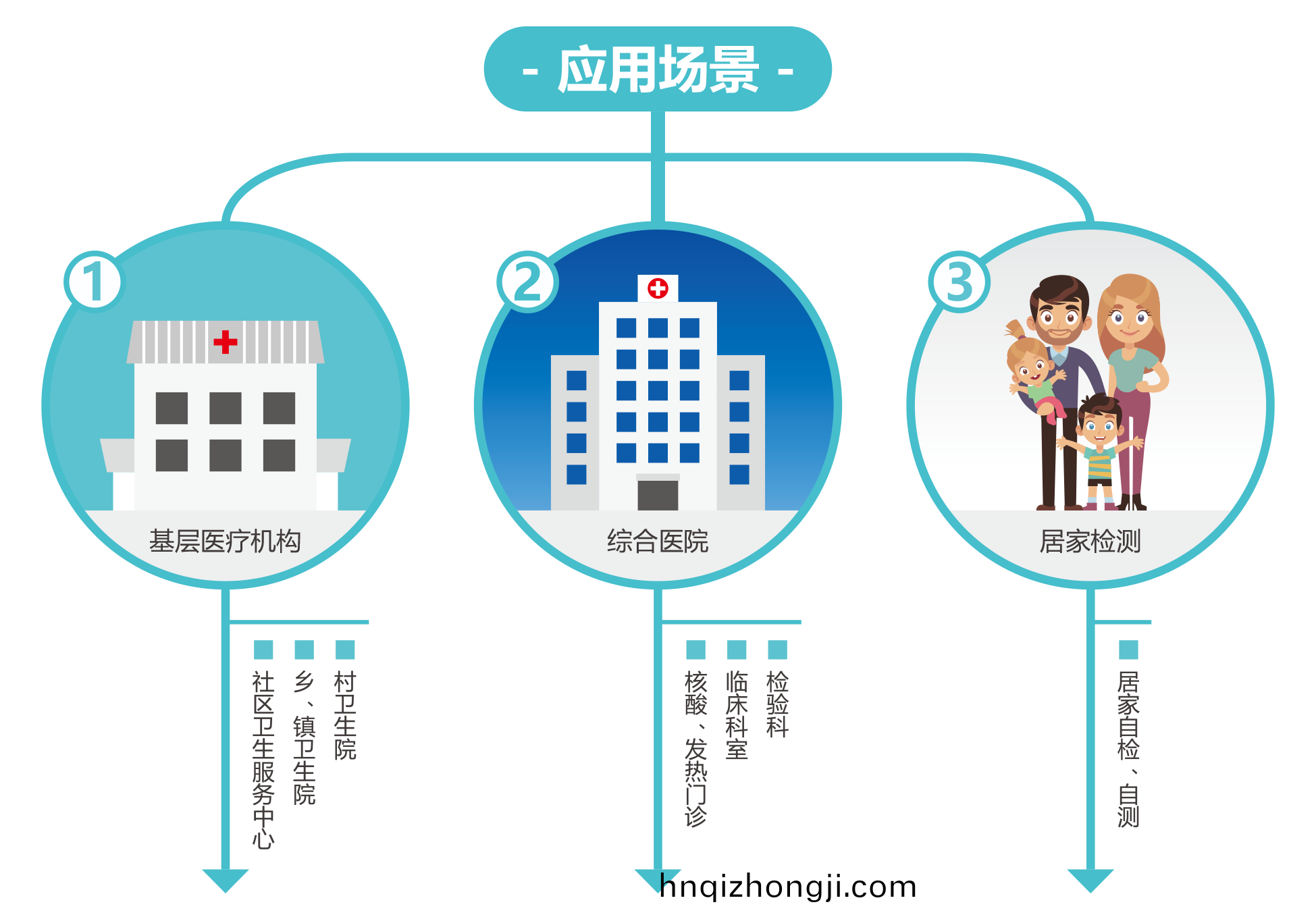 廣(guang)州(zhou)藍勃(bo) | 新(xin)冠(guan)抗(kang)原檢測解決(jue)方(fang)案